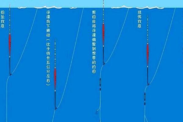 用蚯蚓钓鱼时应该如何调漂，可采用加铅、找底、剪铅等方式