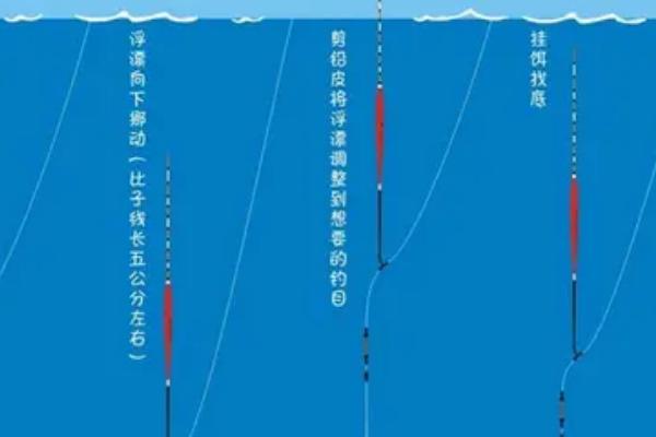 红虫野钓调漂的方法，调漂时一般都是调灵钓钝