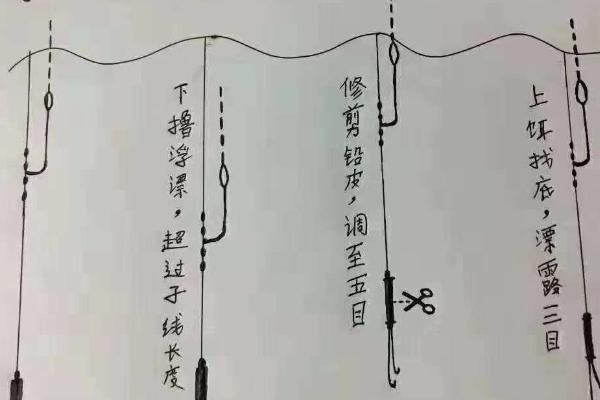 河里野钓用什么鱼漂，根据鱼种和垂钓者的喜爱来选择