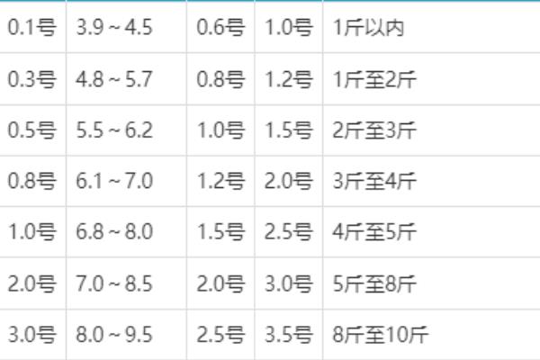 0.8号新关东钩适合钓哪些鱼，适合钓鲤鱼、草鱼和鲢鳙